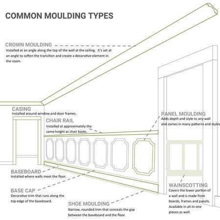 Ekena Millwork 1 3/4"H x 1 3/4"P x 2 1/2"F x 94 1/2"L Edinburgh Traditional Smooth Crown Moulding MLD01X01X02ED